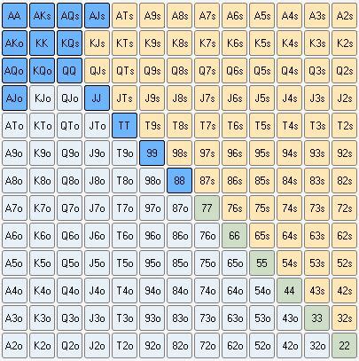cold 4 bet|When To Cold 4.